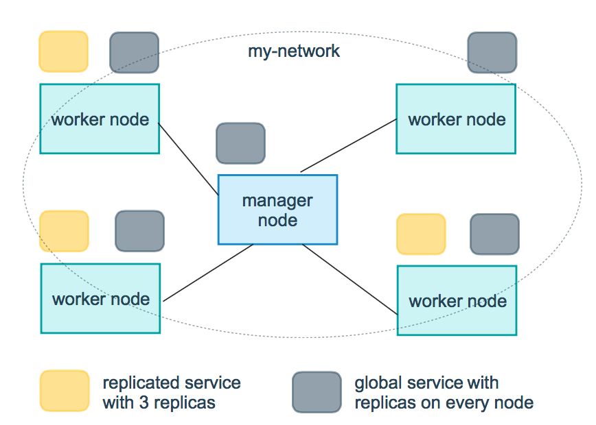 https://www.runoob.com/wp-content/uploads/2019/11/docker-composex.png